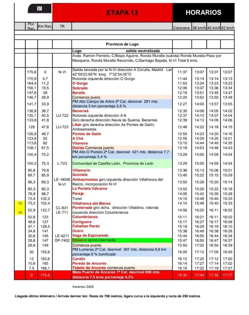 horarios etapa 13 vuelta 2024