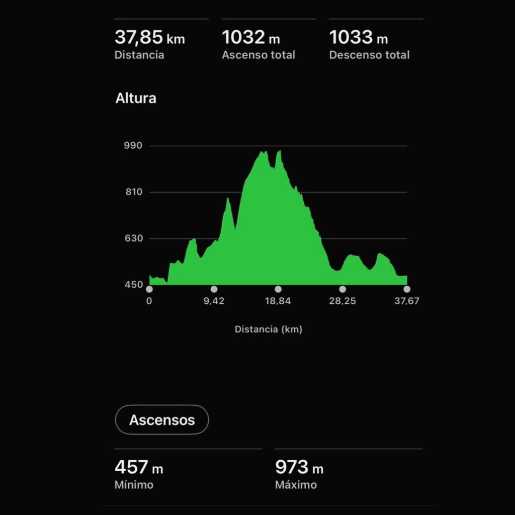 recorrido btt cacabelos 1