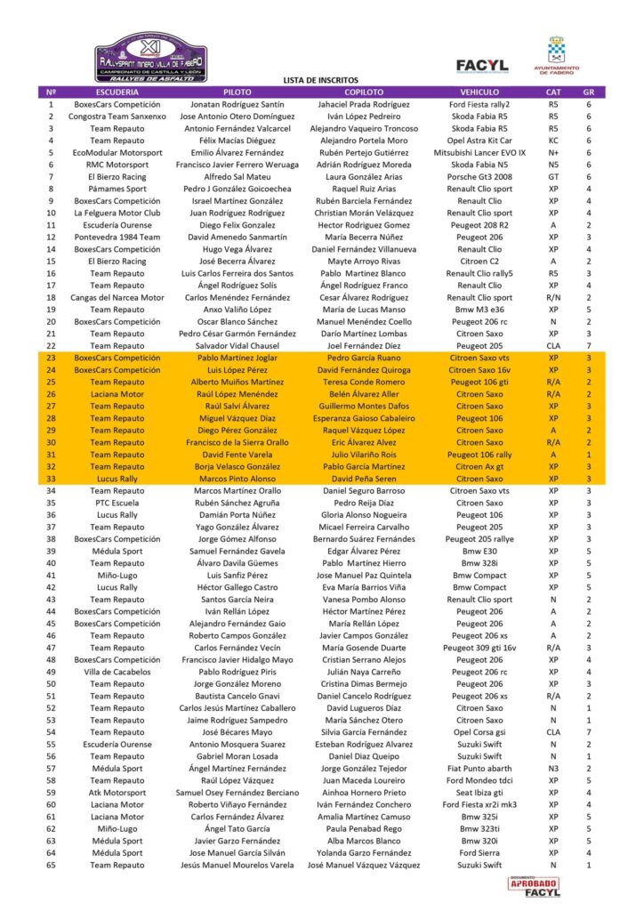 lista de inscritos rally de fabero 2025