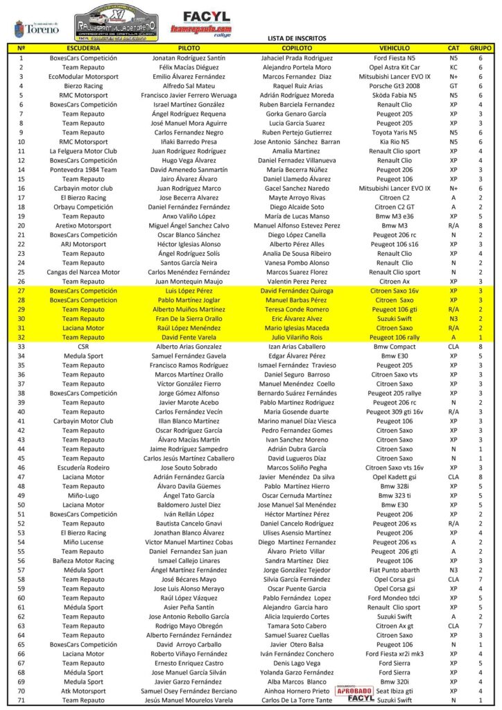 lista de inscritos toreno