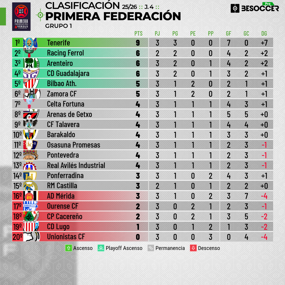 Ponferradina-CD Guadalajara