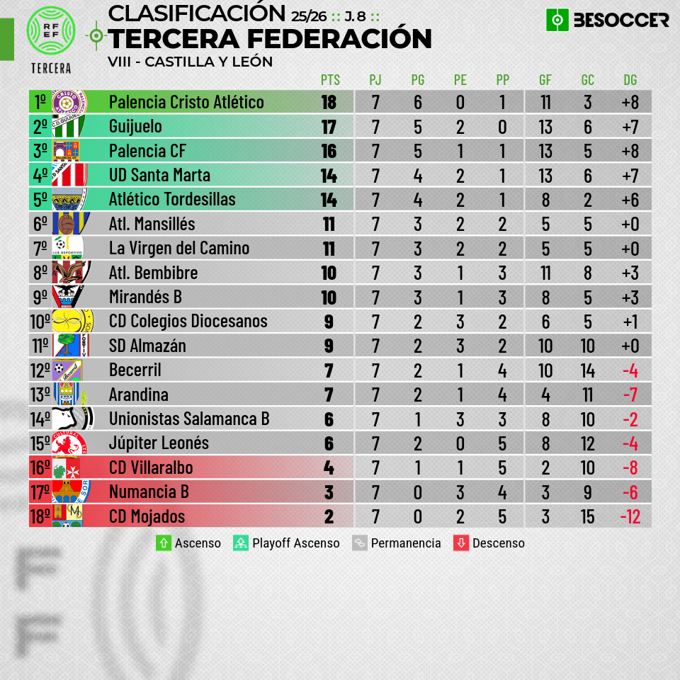 Atl. Bembibre (8)