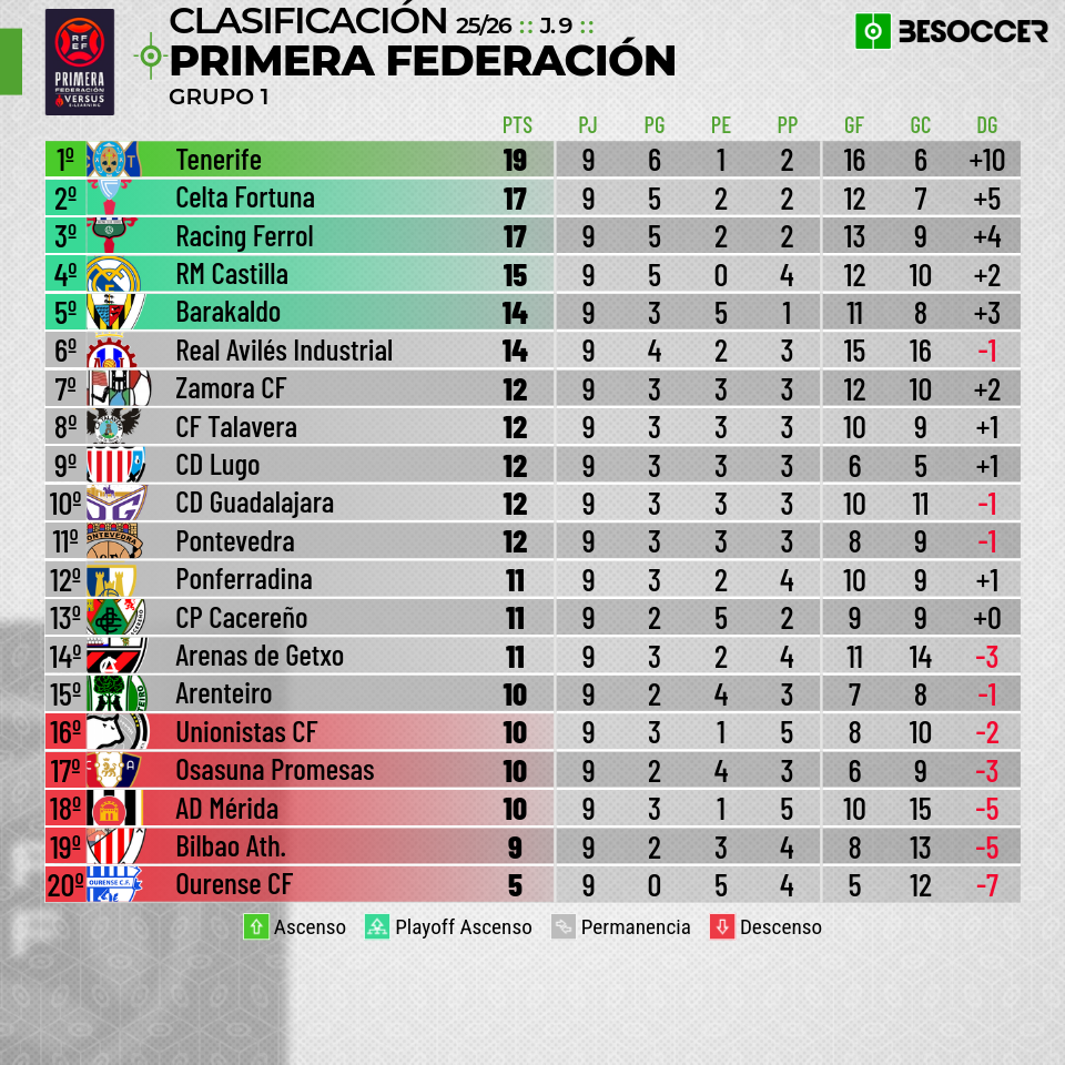 Ponferradina (10)