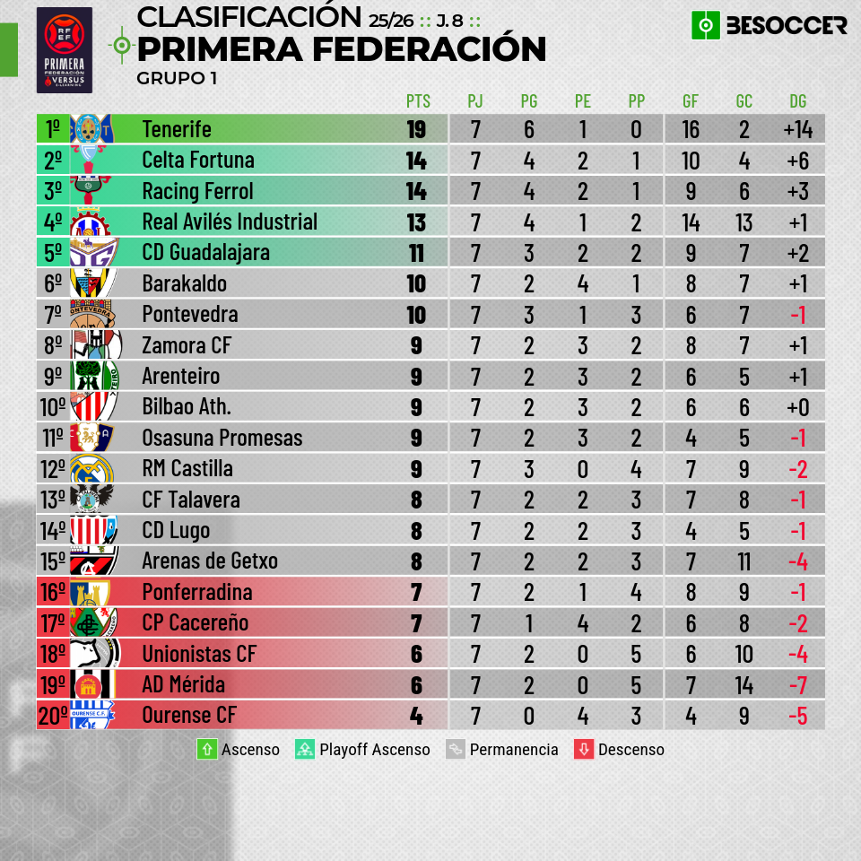 Ponferradina-Zamora CF