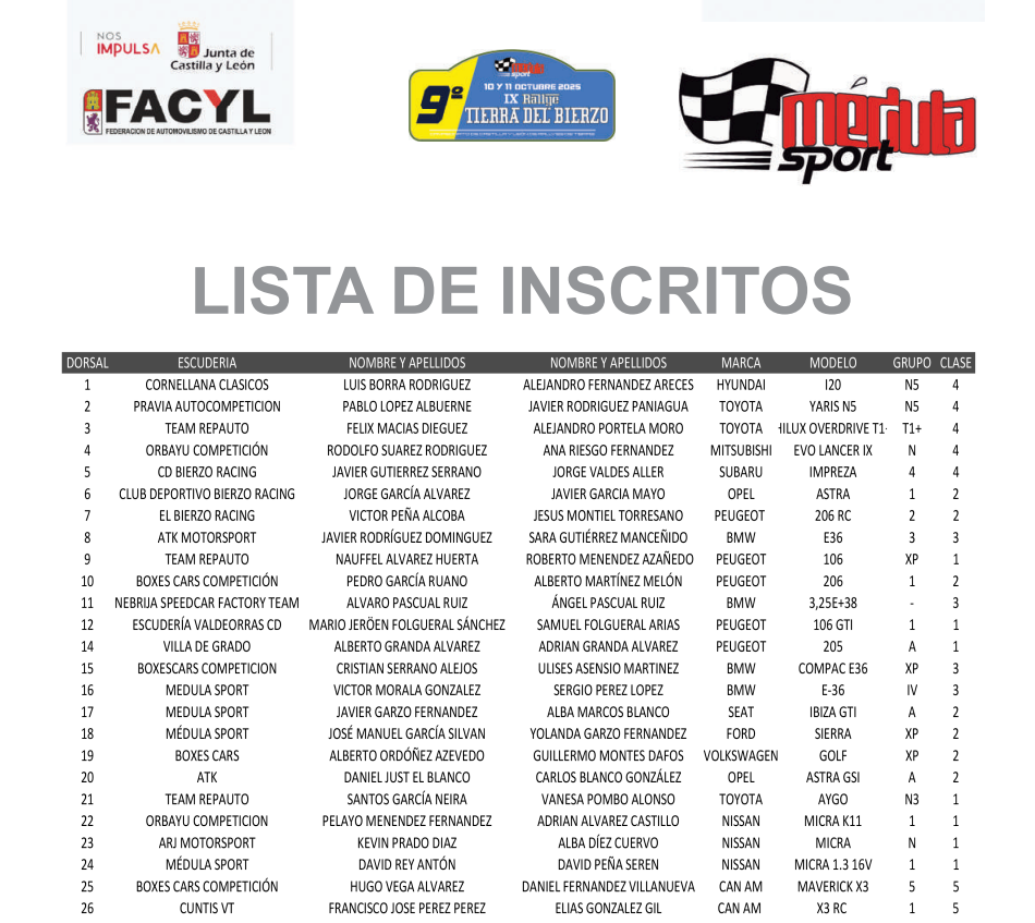 lista de inscritos rallye de tierra 2025 2