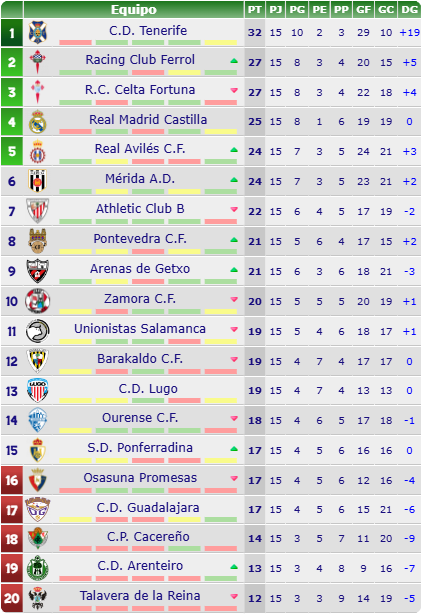 lpf-capaClasificacion (1)