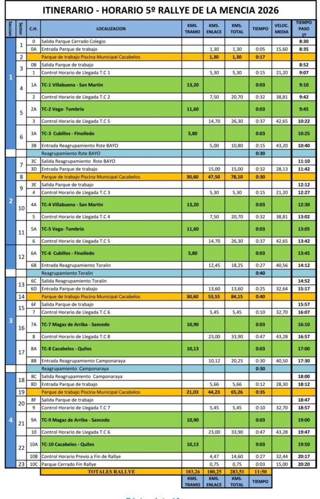 itinerario horarios rallye de la mencia 2026