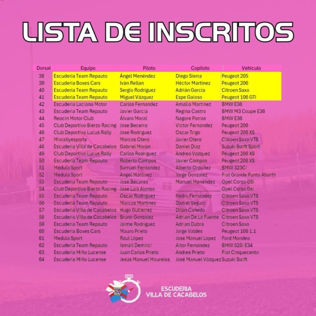 lista de inscritos 2 rallye de la mencia