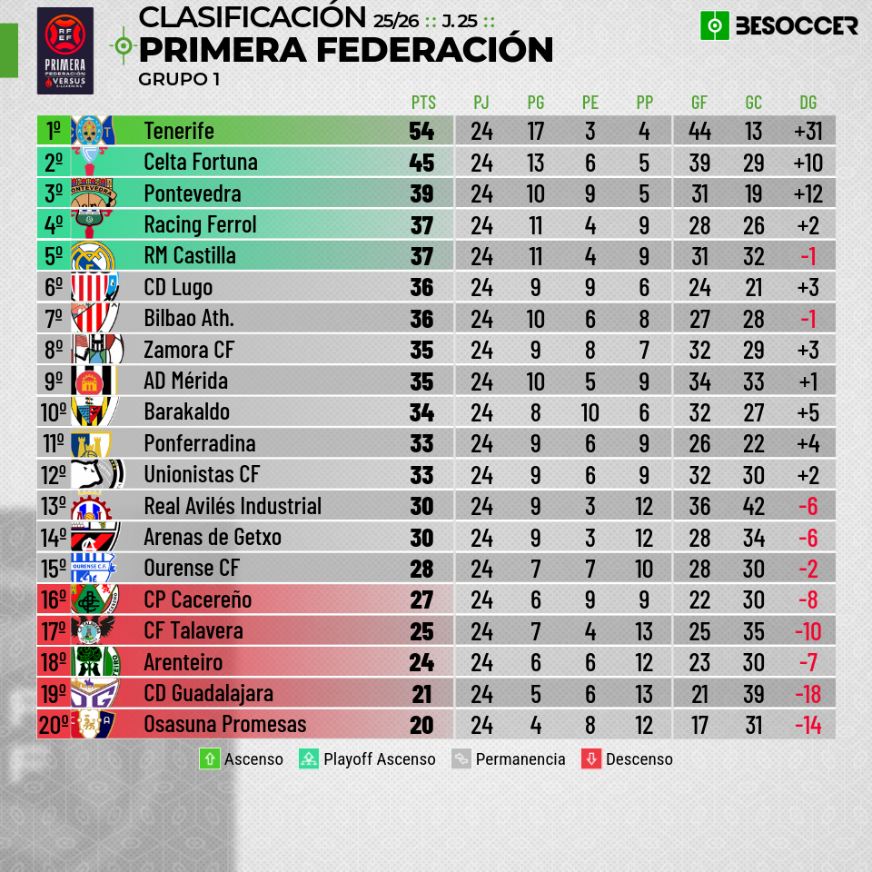 Clasificacion Ponferradina (25)
