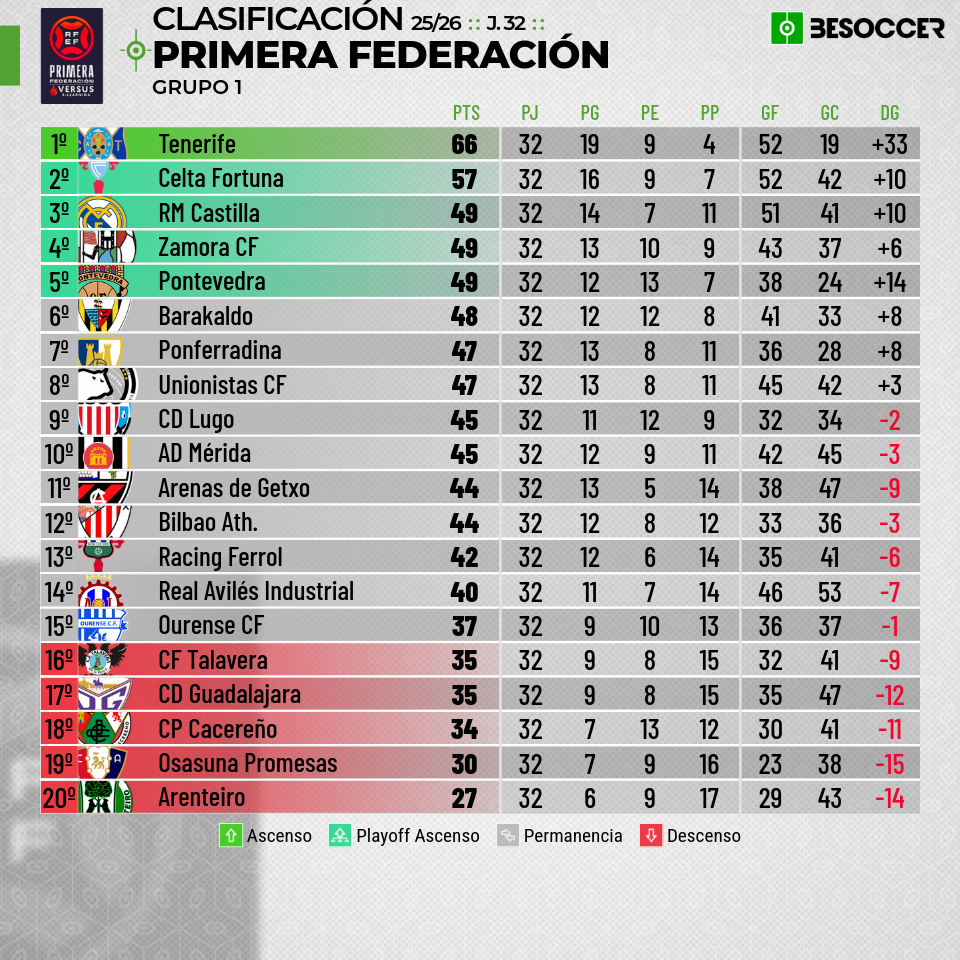 clasificacion ponferradina jornada 32