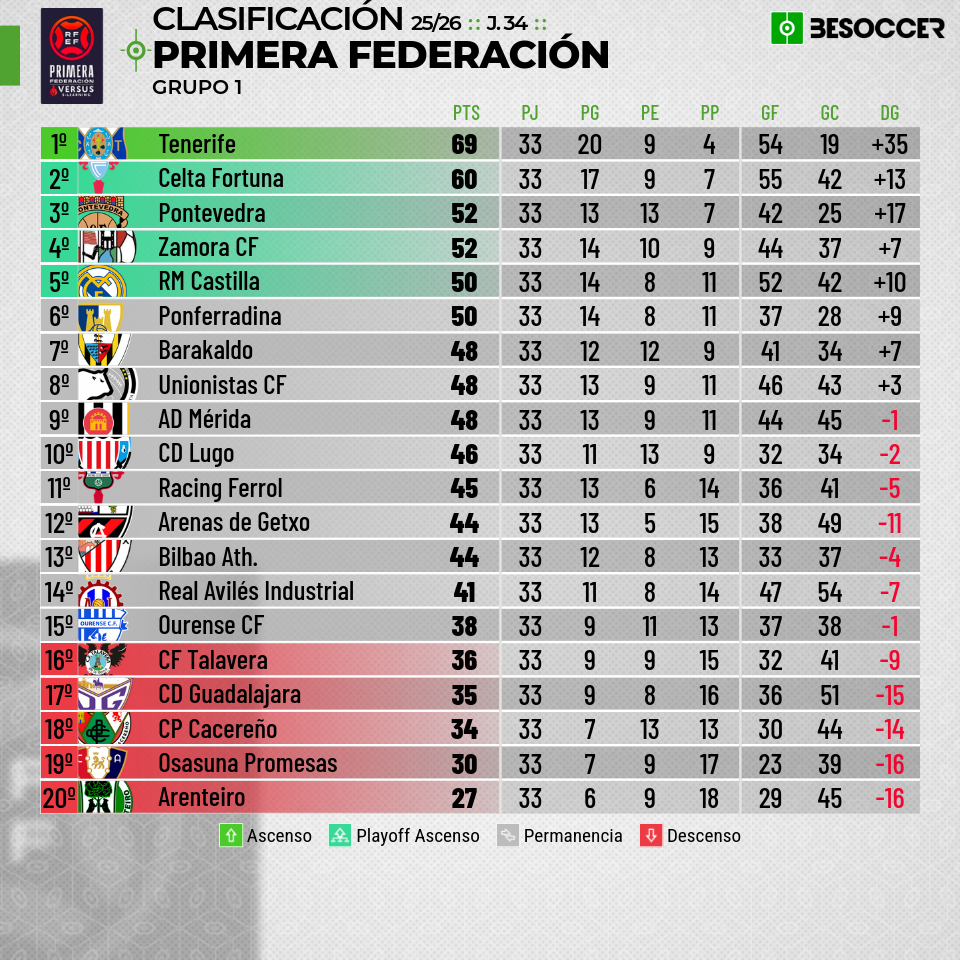 clasificacion Ponferradina (17)