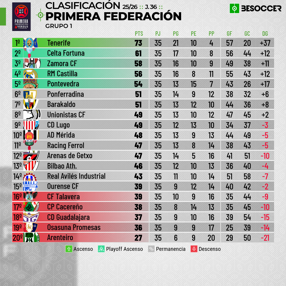 Ponferradina (