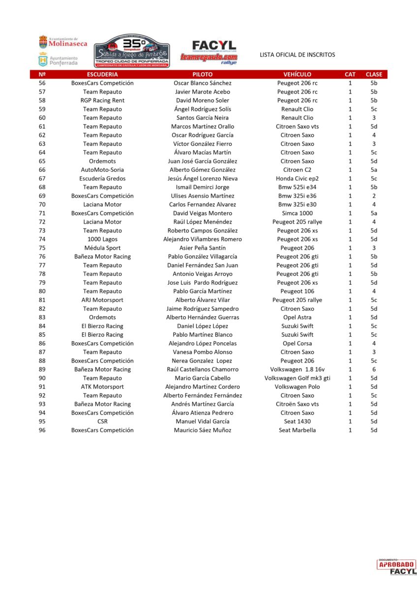 lista de inscritos riego 2026 2