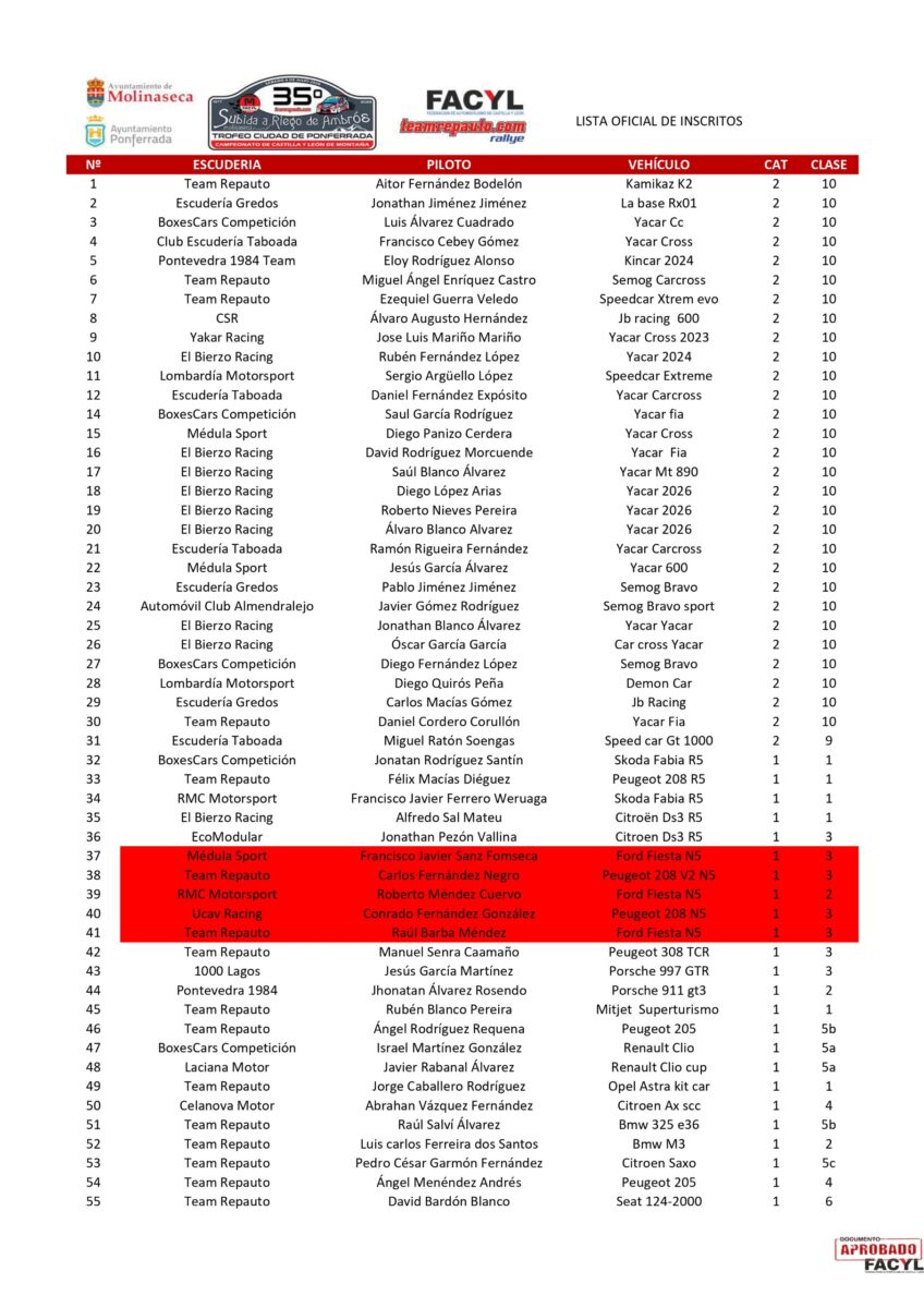 lista de inscritos riego 2026