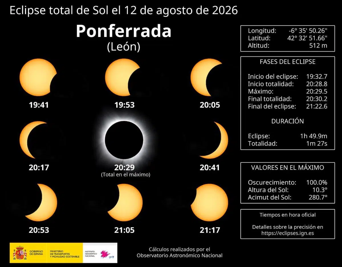 ECLIPSE SOLAR Instituto Geográfico Nacional